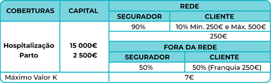 Tabela Hospitalização + Parto
